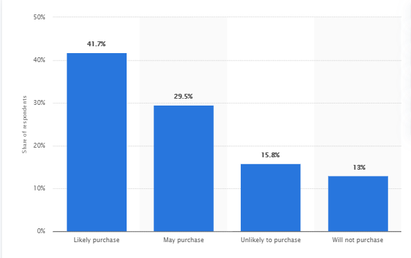 food delivery study graph