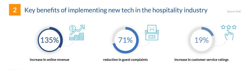 FinancesOnline Hospitality, this is why you need QR Codes for Hotels