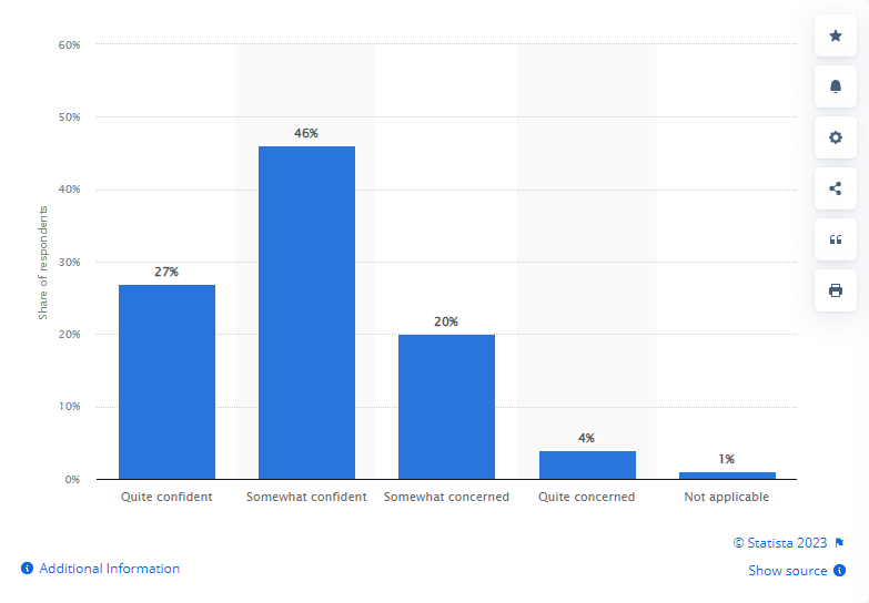 Statista 2020