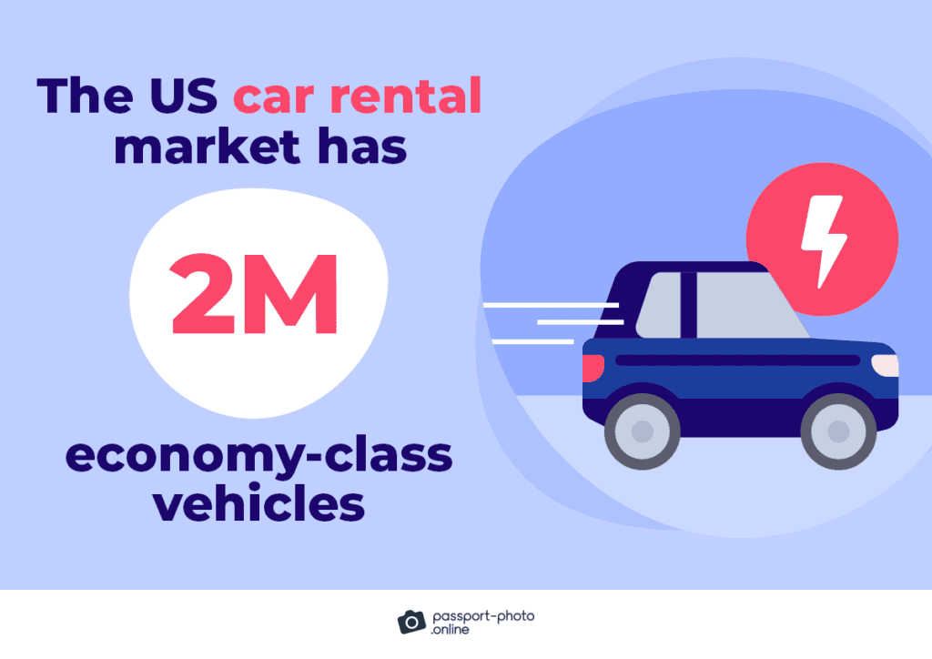 Passport Photo Online, Number of economy vehicles in us car rental market, why you need Financial Report generation