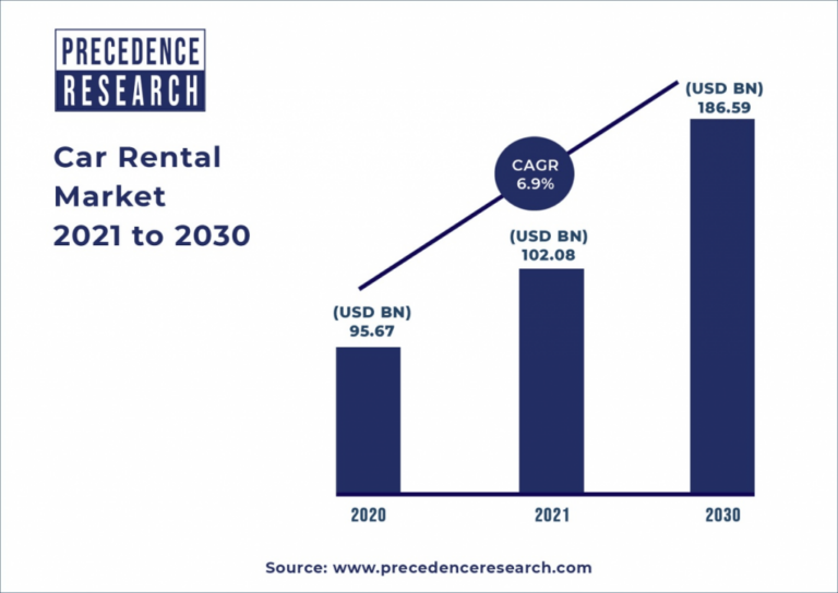 Car Rental Industry Trends in 2022 eaSYNC Booking