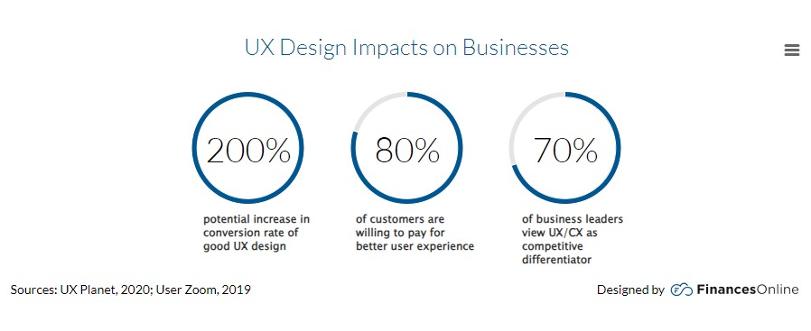 UX Design Impacts On Businesses (1)