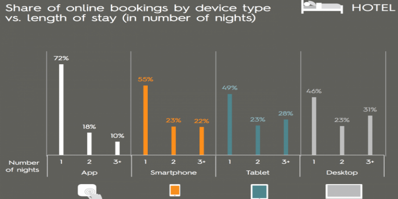 How many people book hotels online, why you need Features of Booking System