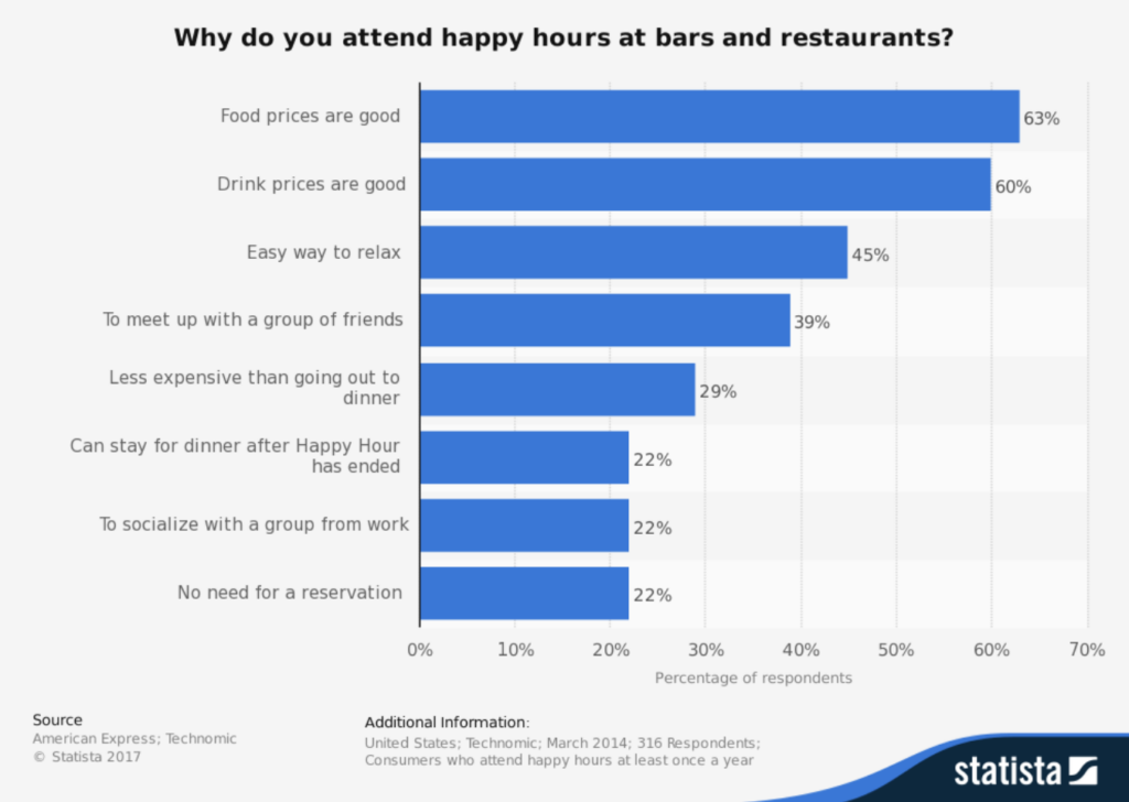 Statista Statistics Via Toast