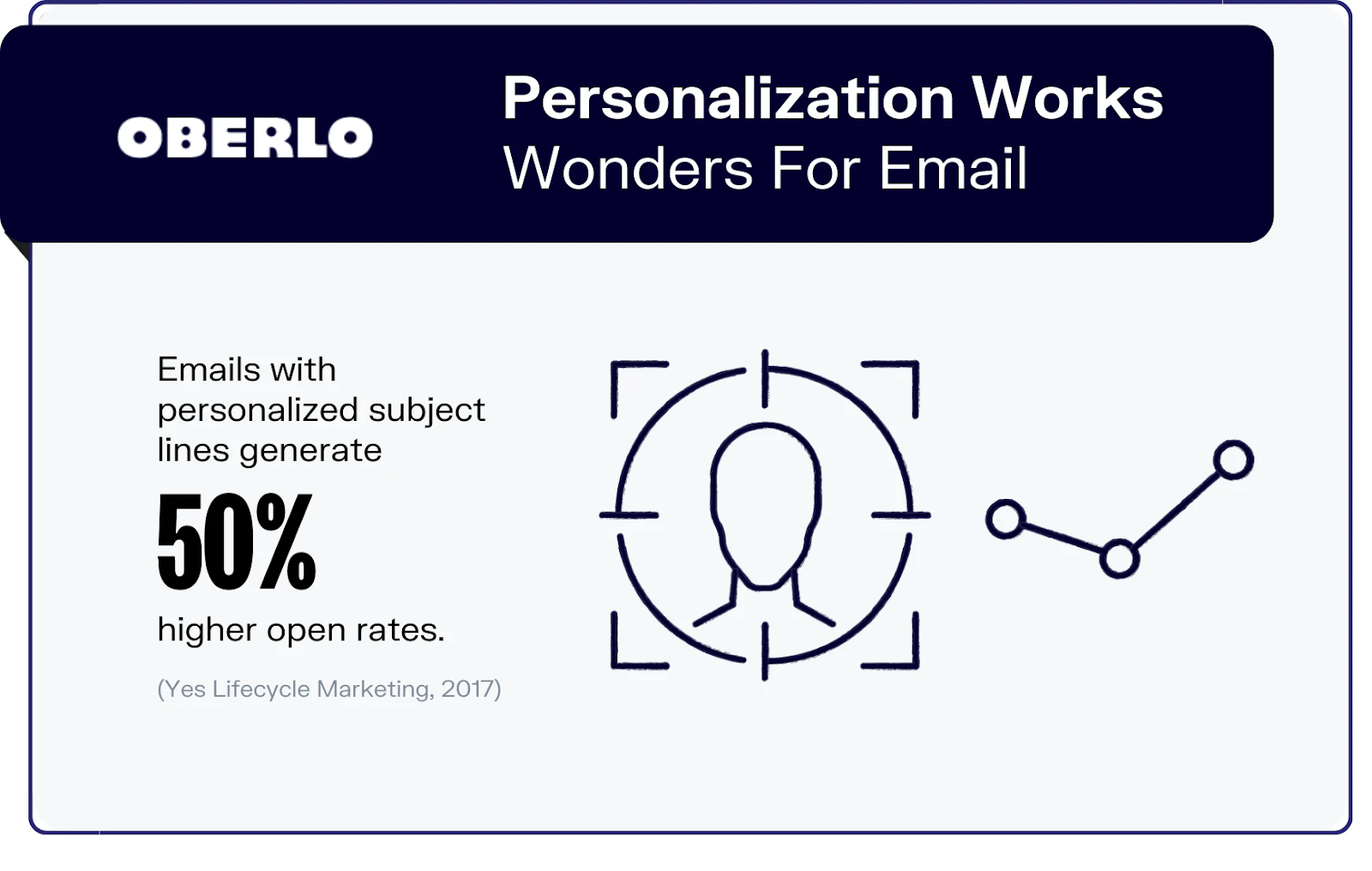 Oberlo personalization works wonders for email